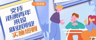 港澳青年在海南自貿(mào)港創(chuàng)業(yè)就業(yè)的優(yōu)惠政策來啦！